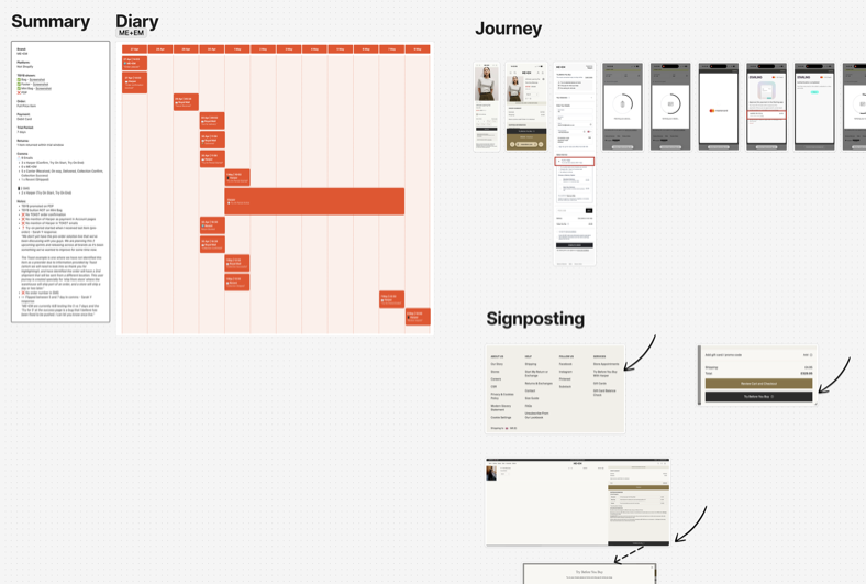 Research board: a message-by-message log of a real order placed through a retailer already running the service, a day-by-day comms diary, captured journey screens, and where the service is signposted.